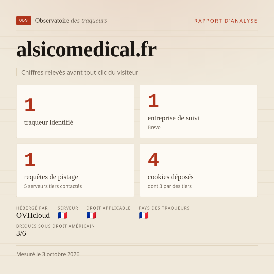 alsicomedical.fr : 1 traqueur identifié, 1 entreprise de suivi, 1 requêtes de pistage. Chiffres relevés avant tout clic du visiteur.