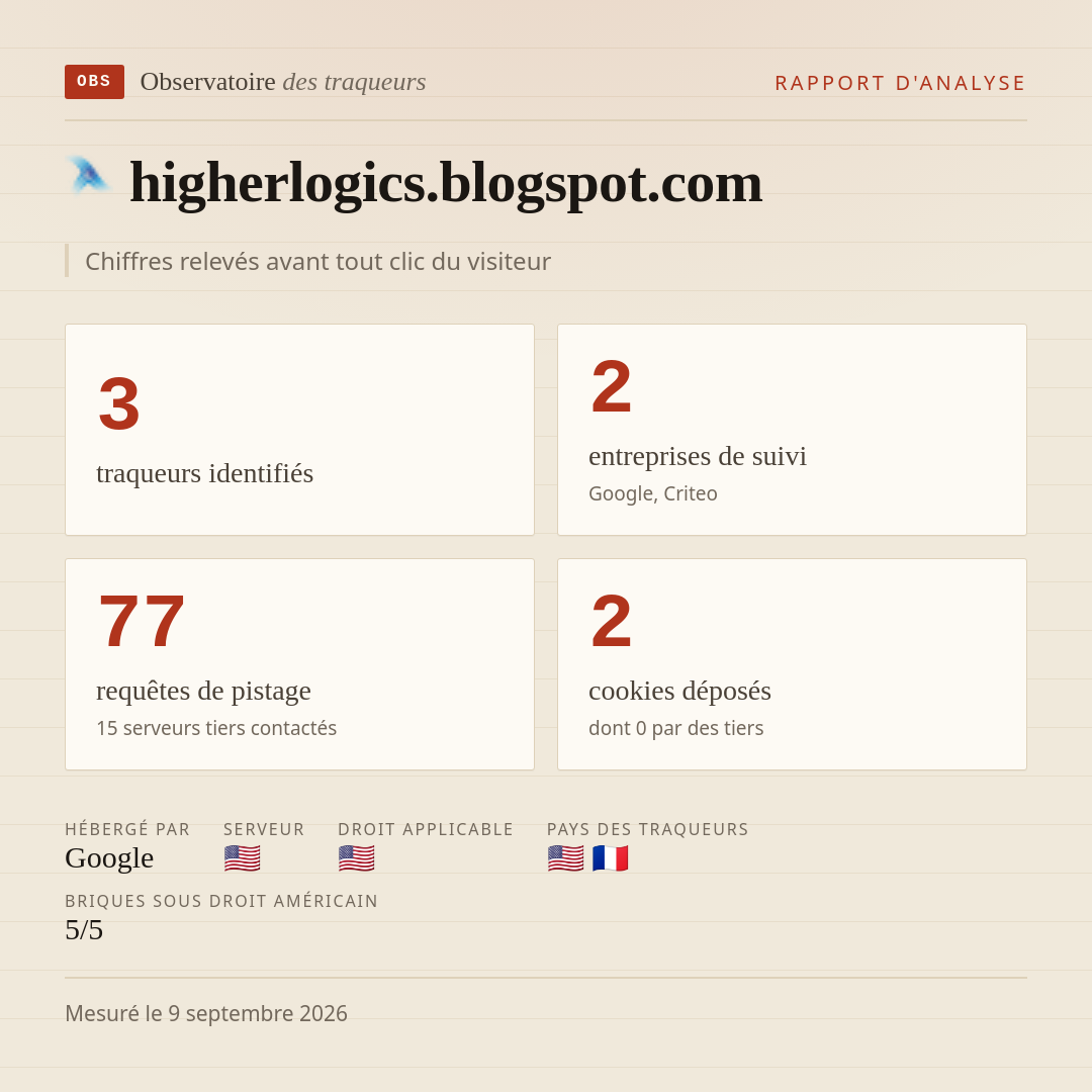 higherlogics.blogspot.com : 3 traqueurs identifiés, 2 entreprises de suivi, 77 requêtes de pistage. Chiffres relevés avant tout clic du visiteur.