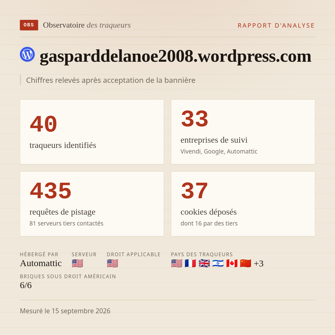 gasparddelanoe2008.wordpress.com : 40 traqueurs identifiés, 33 entreprises de suivi, 435 requêtes de pistage. Chiffres relevés après acceptation de la bannière.