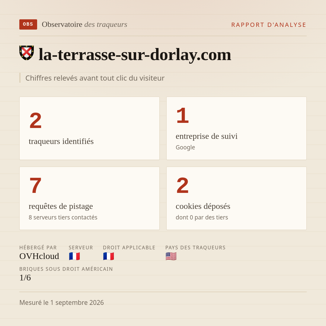 la-terrasse-sur-dorlay.com : 2 traqueurs identifiés, 1 entreprise de suivi, 7 requêtes de pistage. Chiffres relevés avant tout clic du visiteur.