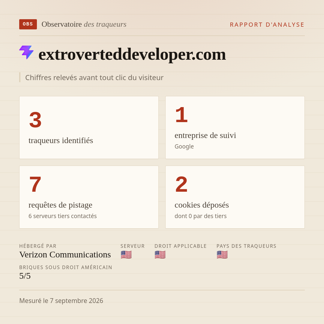 extroverteddeveloper.com : 3 traqueurs identifiés, 1 entreprise de suivi, 7 requêtes de pistage. Chiffres relevés avant tout clic du visiteur.