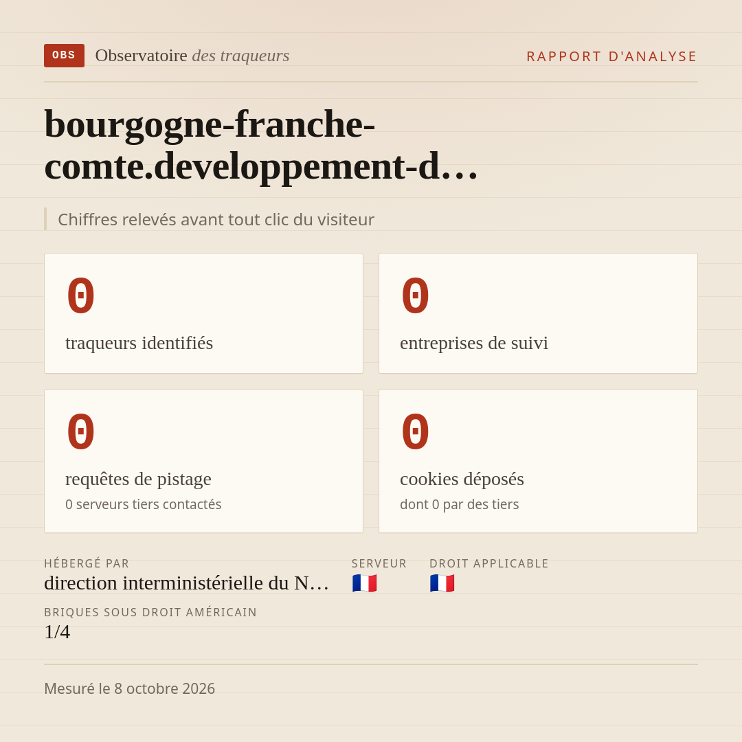bourgogne-franche-comte.developpement-d… : 0 traqueurs identifiés, 0 entreprises de suivi, 0 requêtes de pistage. Chiffres relevés avant tout clic du visiteur.