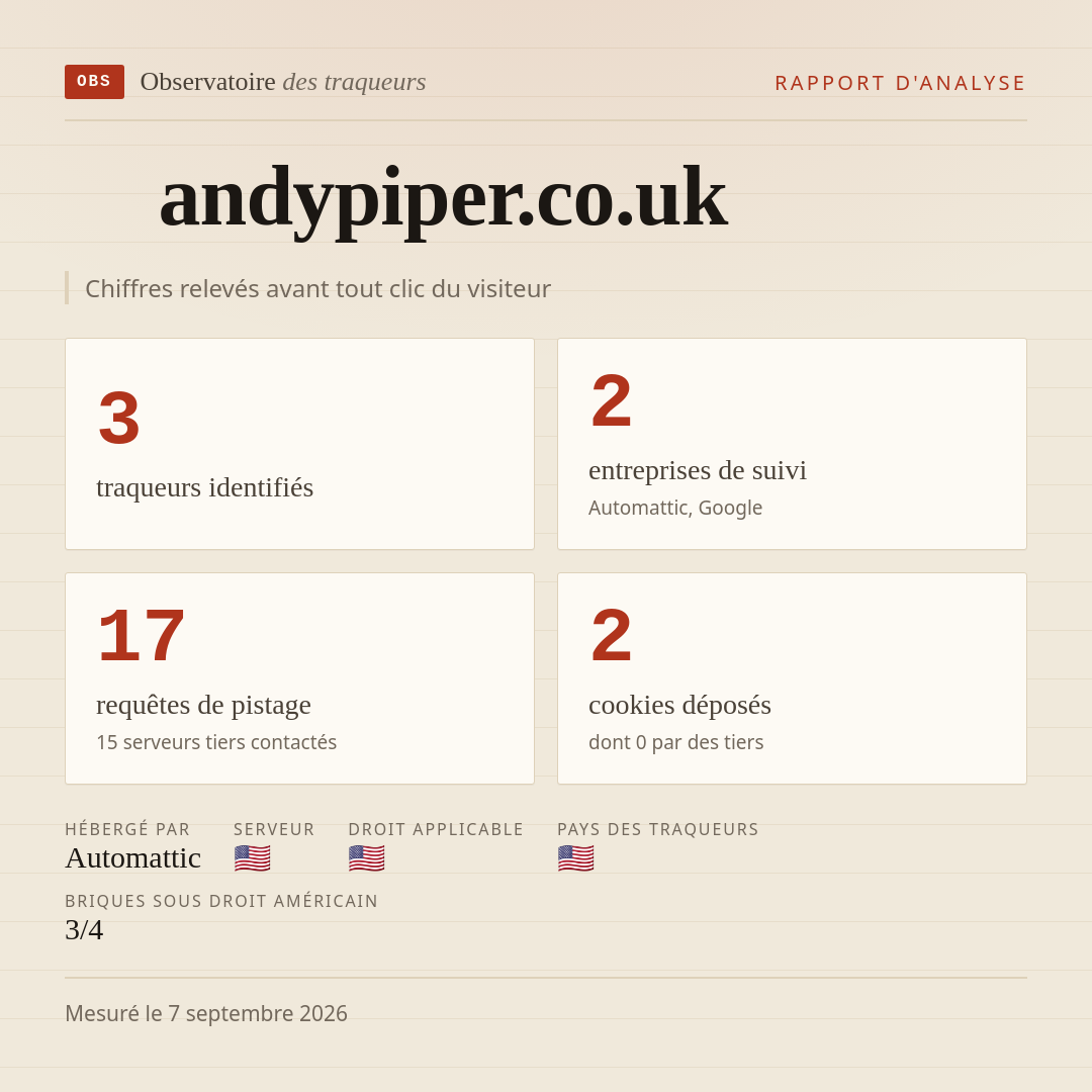 andypiper.co.uk : 3 traqueurs identifiés, 2 entreprises de suivi, 17 requêtes de pistage. Chiffres relevés avant tout clic du visiteur.