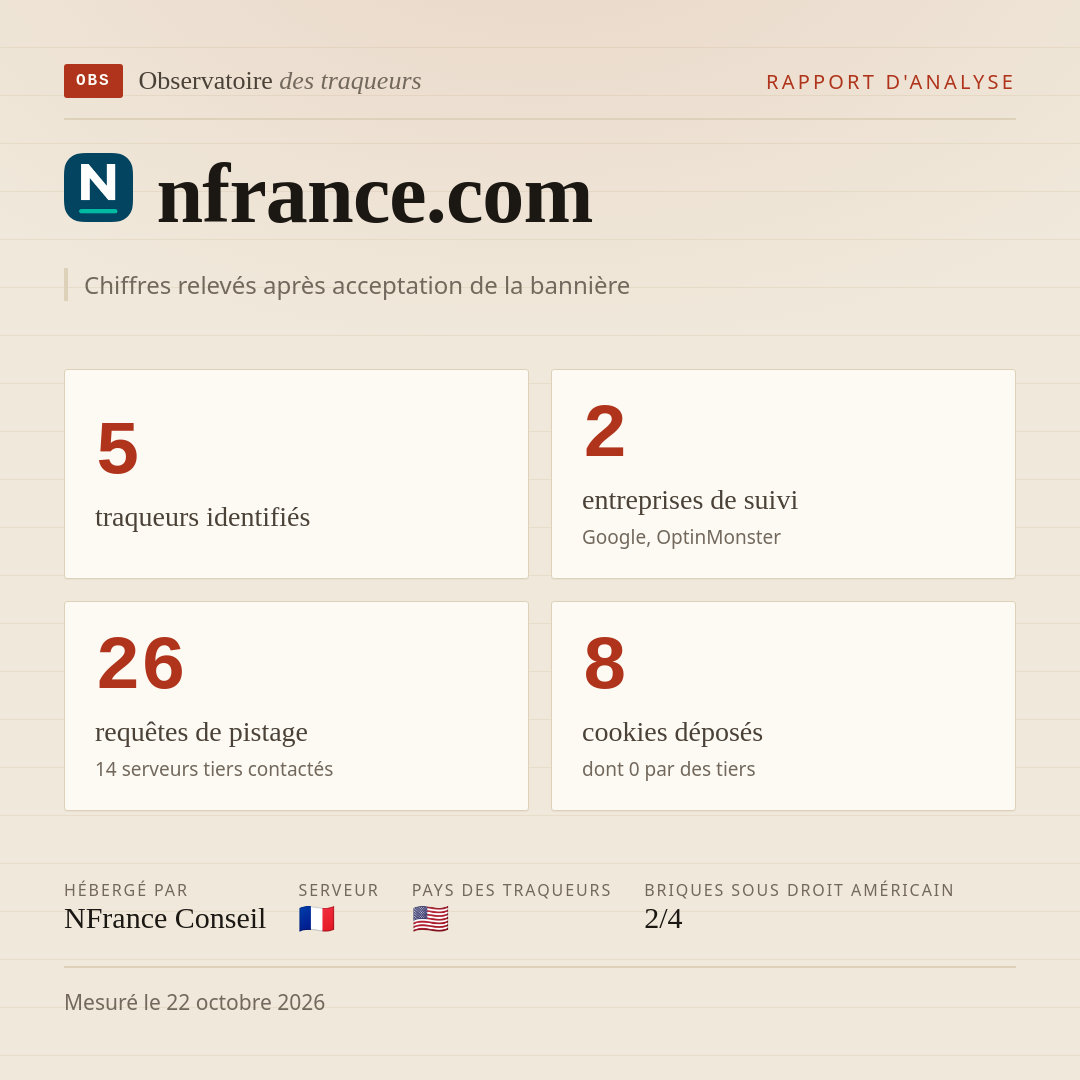 nfrance.com : 5 traqueurs identifiés, 2 entreprises de suivi, 26 requêtes de pistage. Chiffres relevés après acceptation de la bannière.