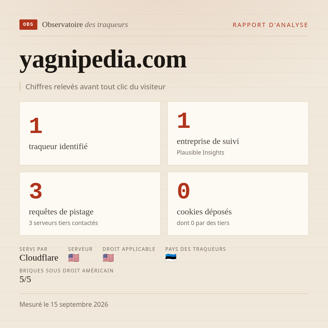 yagnipedia.com : 1 traqueur identifié, 1 entreprise de suivi, 3 requêtes de pistage. Chiffres relevés avant tout clic du visiteur.