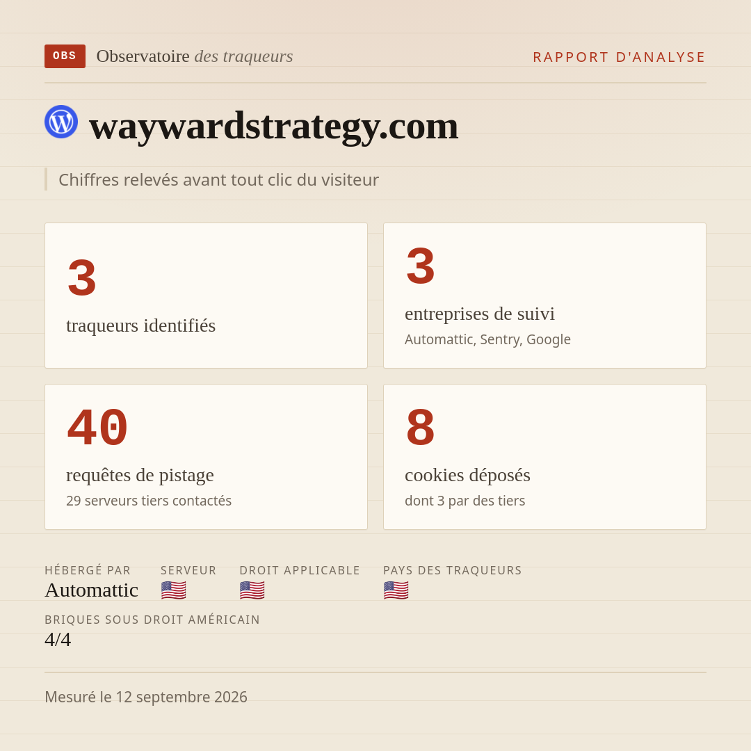 waywardstrategy.com : 3 traqueurs identifiés, 3 entreprises de suivi, 40 requêtes de pistage. Chiffres relevés avant tout clic du visiteur.