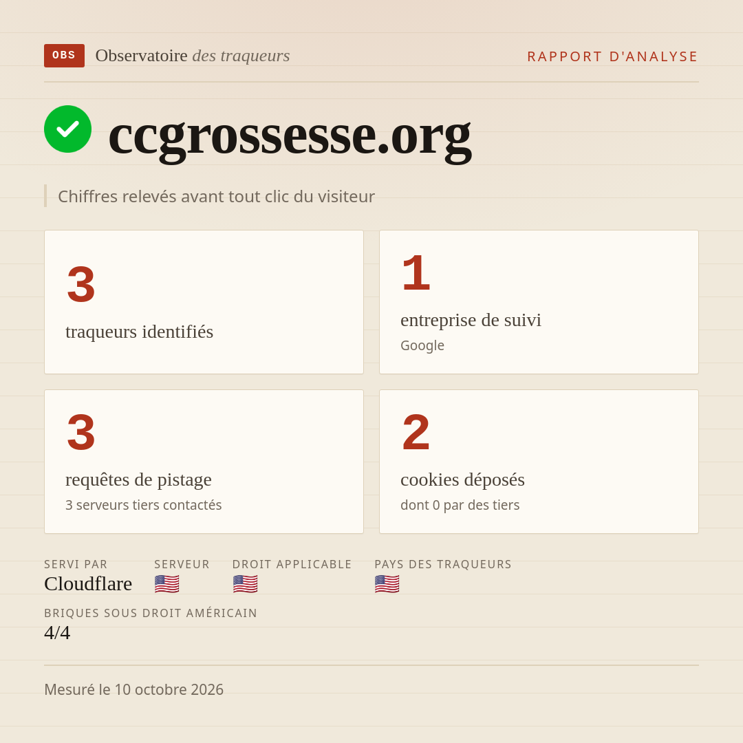 ccgrossesse.org : 3 traqueurs identifiés, 1 entreprise de suivi, 3 requêtes de pistage. Chiffres relevés avant tout clic du visiteur.