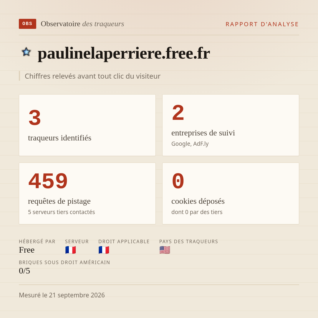 paulinelaperriere.free.fr : 3 traqueurs identifiés, 2 entreprises de suivi, 459 requêtes de pistage. Chiffres relevés avant tout clic du visiteur.