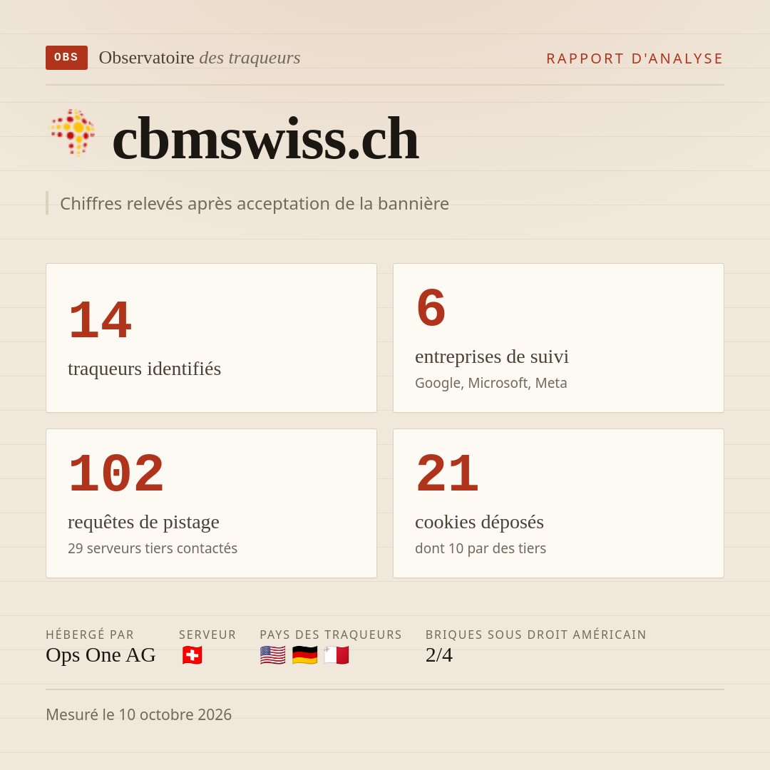 cbmswiss.ch : 14 traqueurs identifiés, 6 entreprises de suivi, 102 requêtes de pistage. Chiffres relevés après acceptation de la bannière.