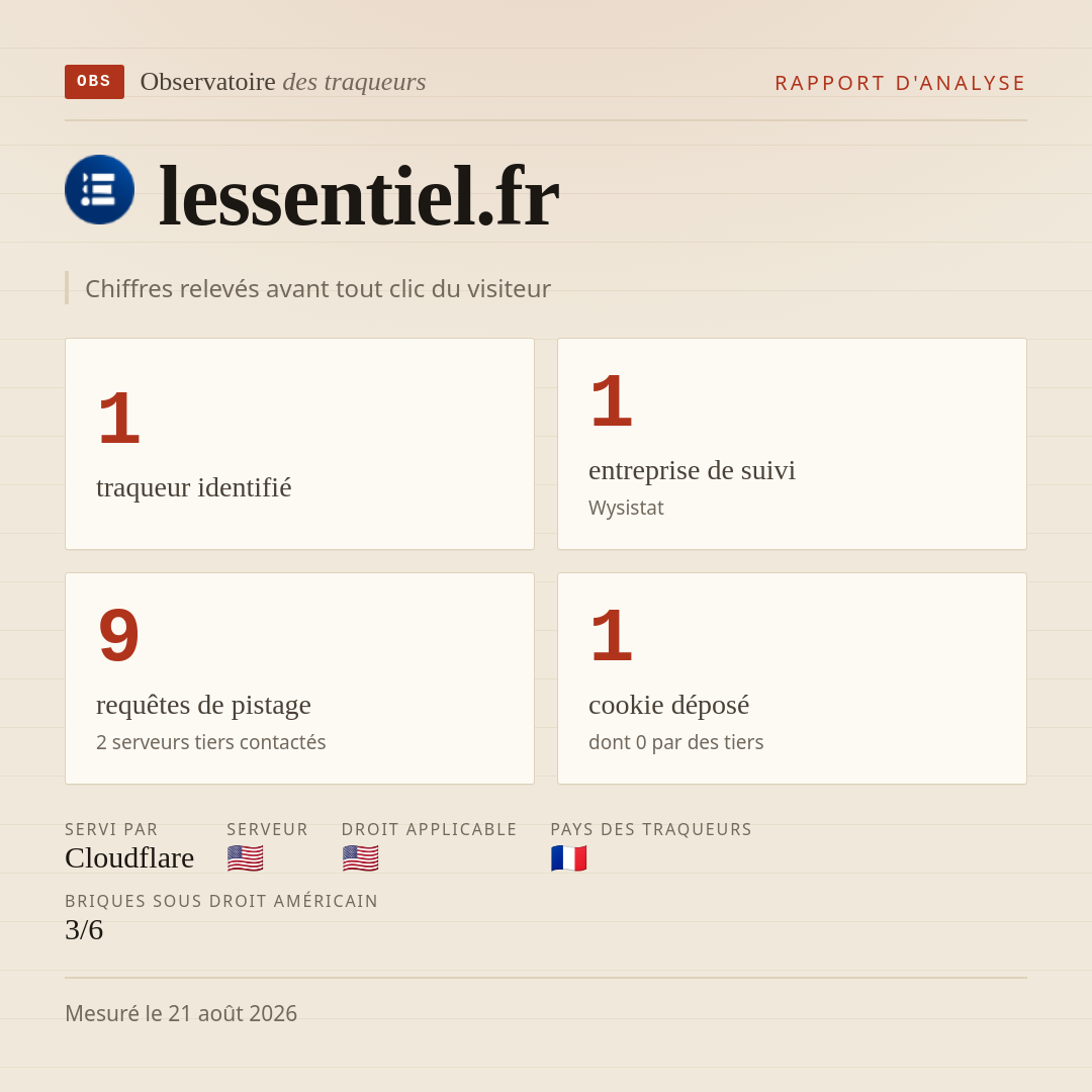 lessentiel.fr : 1 traqueur identifié, 1 entreprise de suivi, 9 requêtes de pistage. Chiffres relevés avant tout clic du visiteur.