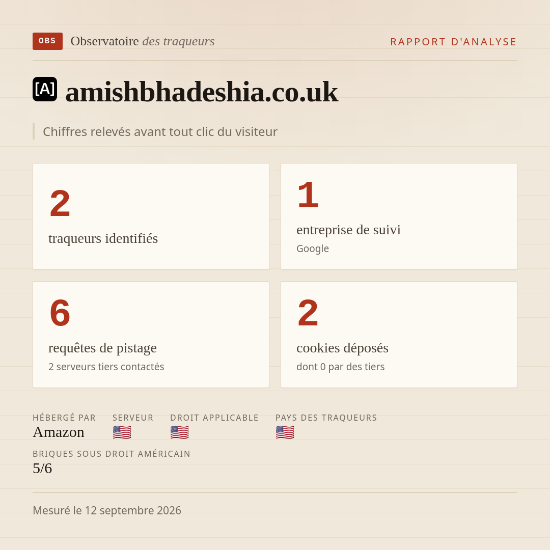 amishbhadeshia.co.uk : 2 traqueurs identifiés, 1 entreprise de suivi, 6 requêtes de pistage. Chiffres relevés avant tout clic du visiteur.