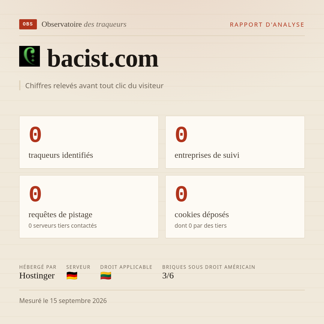 bacist.com : 0 traqueurs identifiés, 0 entreprises de suivi, 0 requêtes de pistage. Chiffres relevés avant tout clic du visiteur.