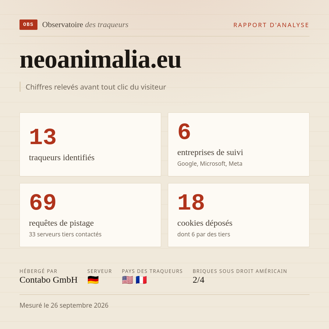neoanimalia.eu : 13 traqueurs identifiés, 6 entreprises de suivi, 69 requêtes de pistage. Chiffres relevés avant tout clic du visiteur.