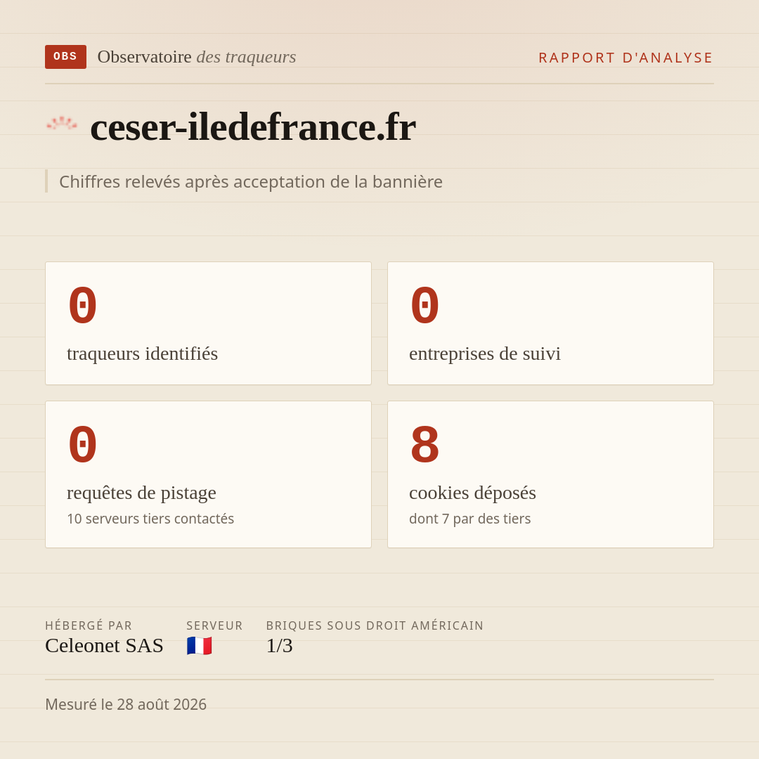ceser-iledefrance.fr : 0 traqueurs identifiés, 0 entreprises de suivi, 0 requêtes de pistage. Chiffres relevés après acceptation de la bannière.