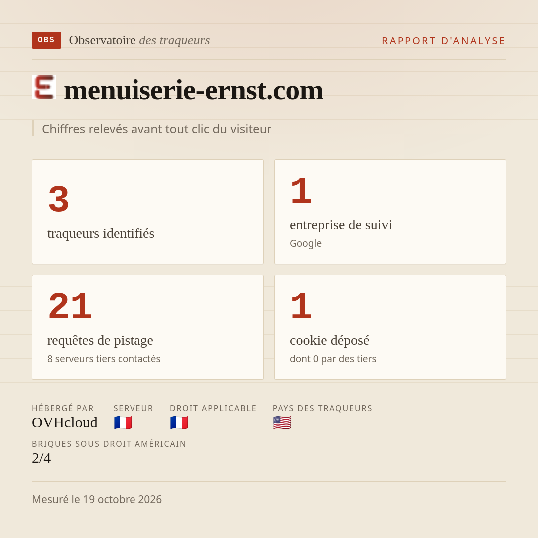 menuiserie-ernst.com : 3 traqueurs identifiés, 1 entreprise de suivi, 21 requêtes de pistage. Chiffres relevés avant tout clic du visiteur.