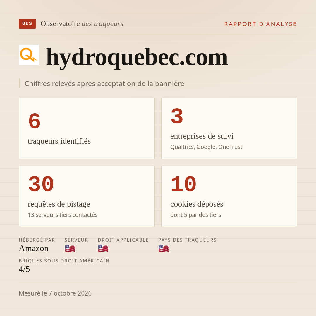 hydroquebec.com : 6 traqueurs identifiés, 3 entreprises de suivi, 30 requêtes de pistage. Chiffres relevés après acceptation de la bannière.
