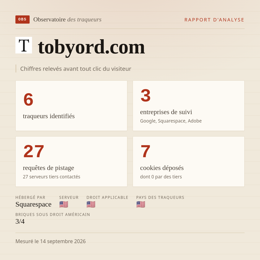 tobyord.com : 6 traqueurs identifiés, 3 entreprises de suivi, 27 requêtes de pistage. Chiffres relevés avant tout clic du visiteur.