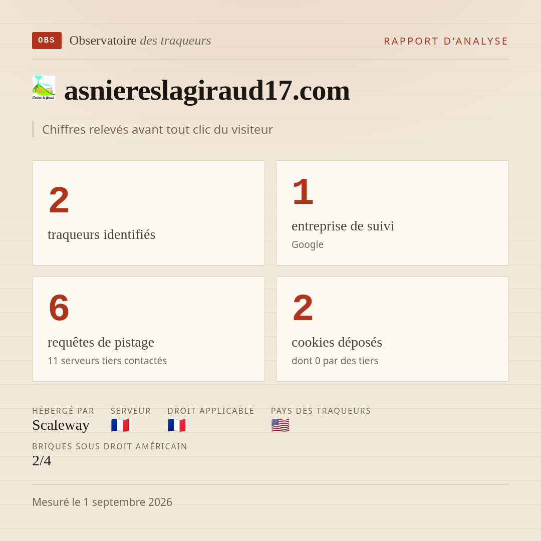 asniereslagiraud17.com : 2 traqueurs identifiés, 1 entreprise de suivi, 6 requêtes de pistage. Chiffres relevés avant tout clic du visiteur.
