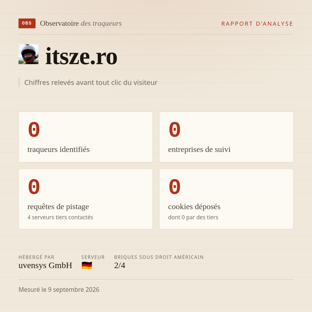 itsze.ro : 0 traqueurs identifiés, 0 entreprises de suivi, 0 requêtes de pistage. Chiffres relevés avant tout clic du visiteur.