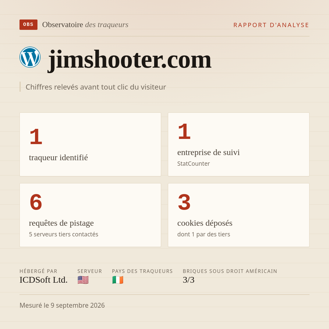 jimshooter.com : 1 traqueur identifié, 1 entreprise de suivi, 6 requêtes de pistage. Chiffres relevés avant tout clic du visiteur.