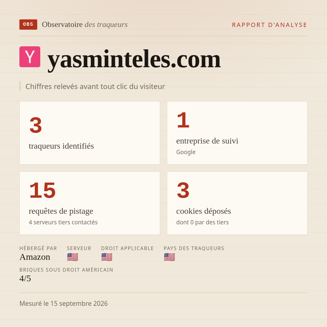 yasminteles.com : 3 traqueurs identifiés, 1 entreprise de suivi, 15 requêtes de pistage. Chiffres relevés avant tout clic du visiteur.