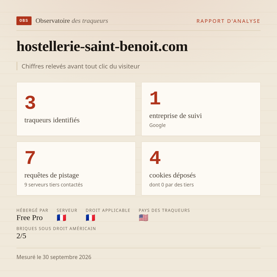 hostellerie-saint-benoit.com : 3 traqueurs identifiés, 1 entreprise de suivi, 7 requêtes de pistage. Chiffres relevés avant tout clic du visiteur.