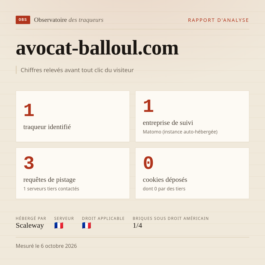 avocat-balloul.com : 1 traqueur identifié, 1 entreprise de suivi, 3 requêtes de pistage. Chiffres relevés avant tout clic du visiteur.