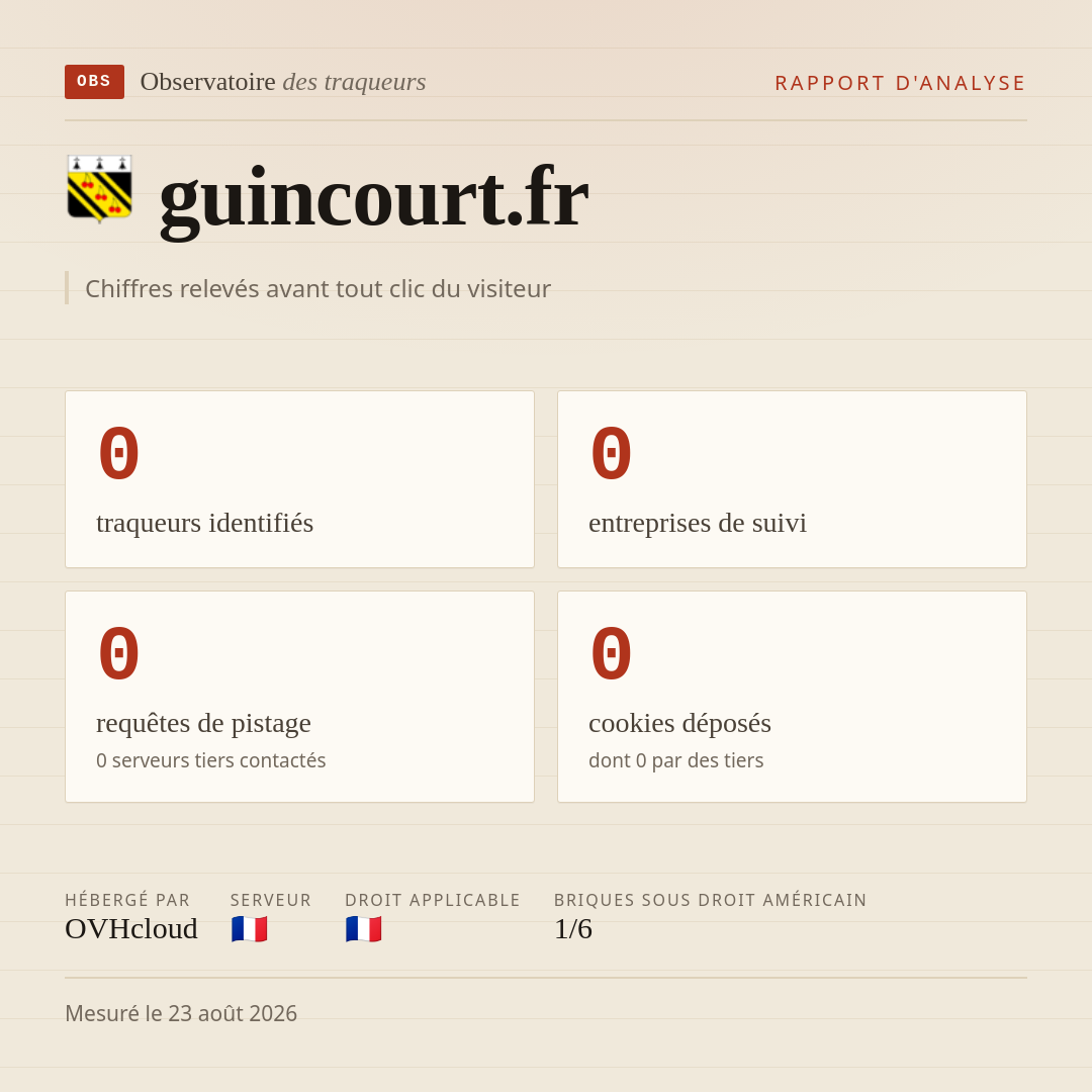 guincourt.fr : 0 traqueurs identifiés, 0 entreprises de suivi, 0 requêtes de pistage. Chiffres relevés avant tout clic du visiteur.