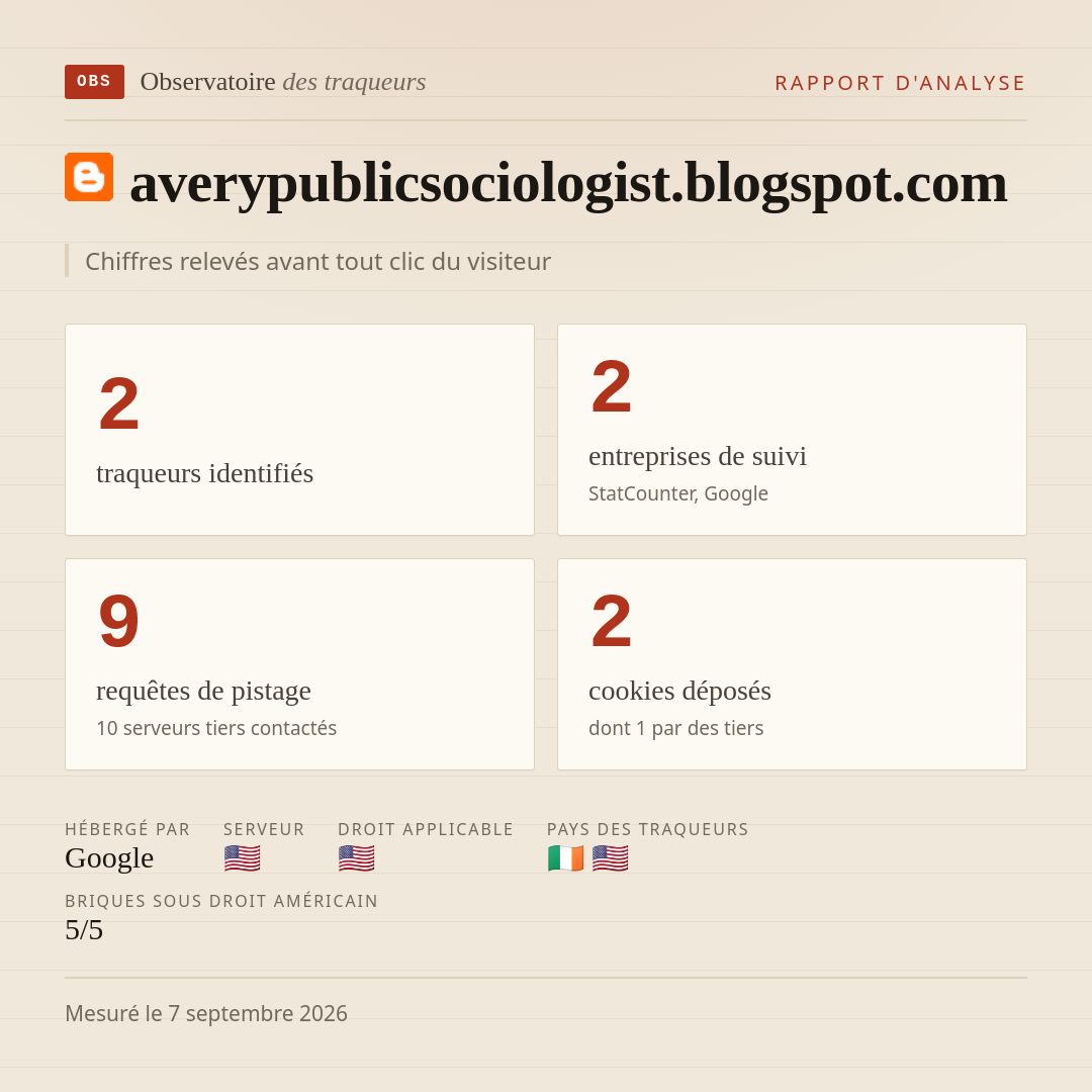 averypublicsociologist.blogspot.com : 2 traqueurs identifiés, 2 entreprises de suivi, 9 requêtes de pistage. Chiffres relevés avant tout clic du visiteur.