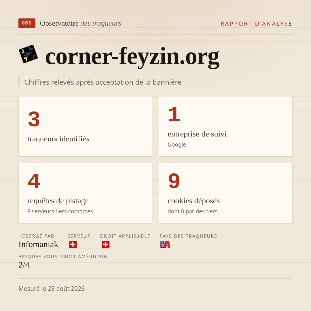 corner-feyzin.org : 3 traqueurs identifiés, 1 entreprise de suivi, 4 requêtes de pistage. Chiffres relevés après acceptation de la bannière.