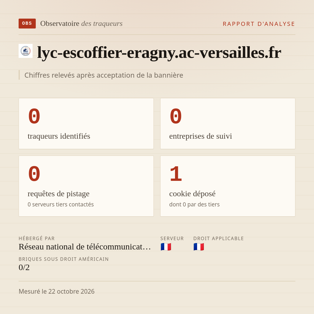 lyc-escoffier-eragny.ac-versailles.fr : 0 traqueurs identifiés, 0 entreprises de suivi, 0 requêtes de pistage. Chiffres relevés après acceptation de la bannière.