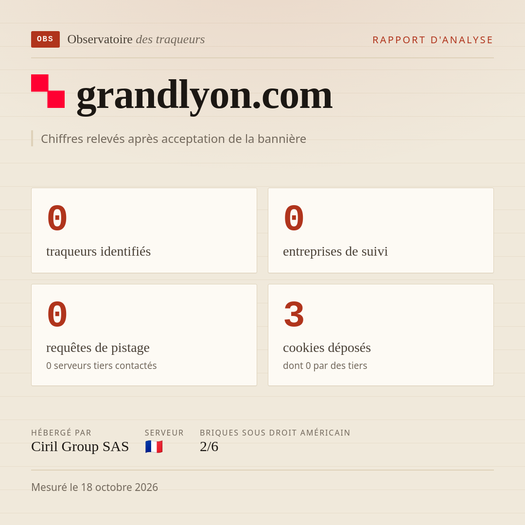 grandlyon.com : 0 traqueurs identifiés, 0 entreprises de suivi, 0 requêtes de pistage. Chiffres relevés après acceptation de la bannière.