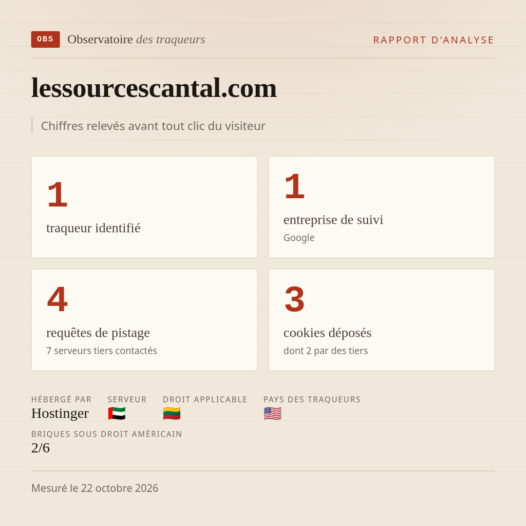 lessourcescantal.com : 1 traqueur identifié, 1 entreprise de suivi, 4 requêtes de pistage. Chiffres relevés avant tout clic du visiteur.