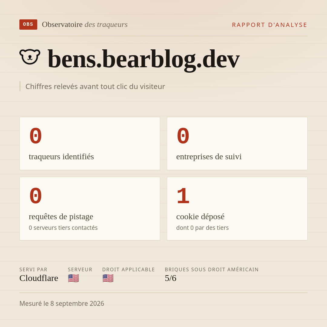 bens.bearblog.dev : 0 traqueurs identifiés, 0 entreprises de suivi, 0 requêtes de pistage. Chiffres relevés avant tout clic du visiteur.