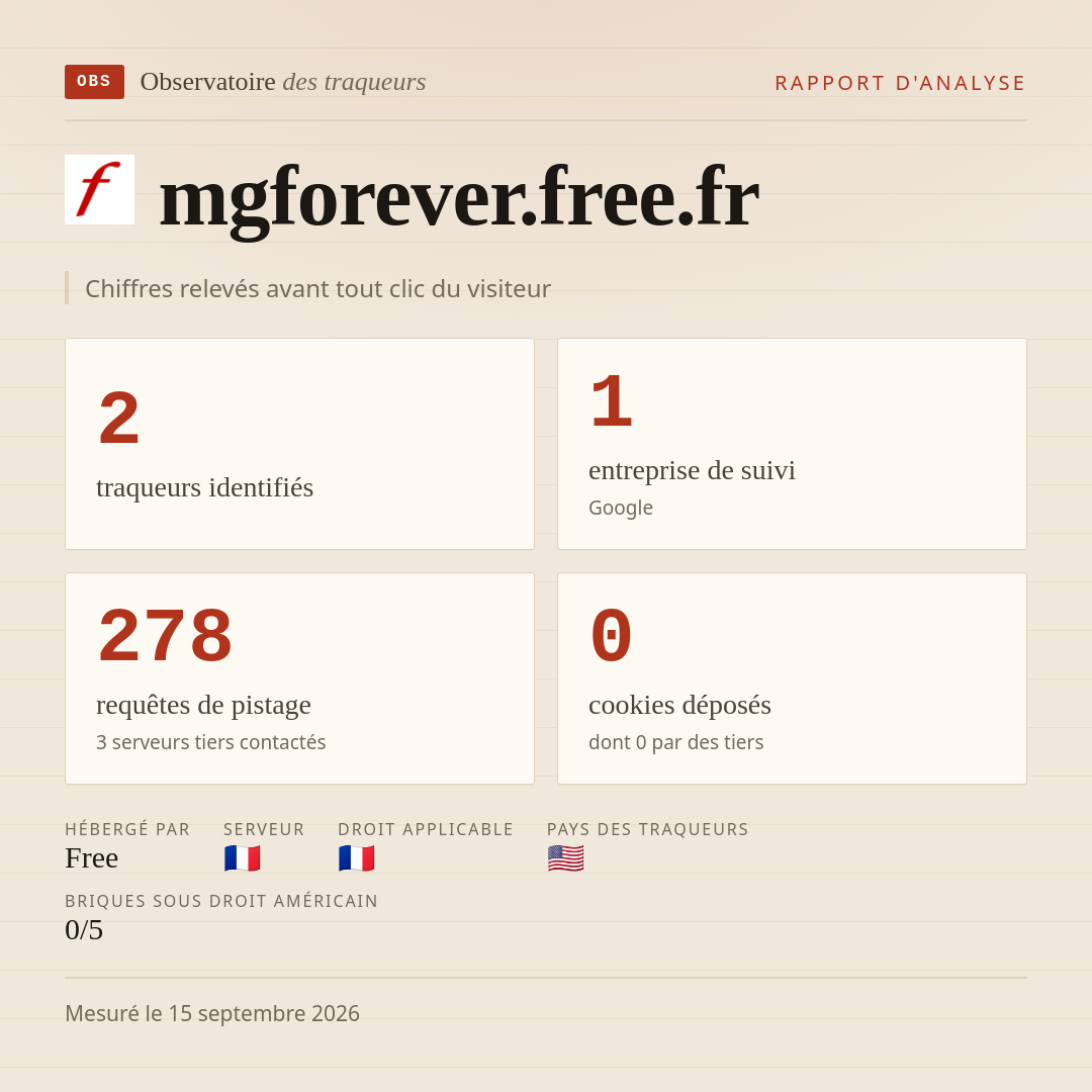 mgforever.free.fr : 2 traqueurs identifiés, 1 entreprise de suivi, 278 requêtes de pistage. Chiffres relevés avant tout clic du visiteur.