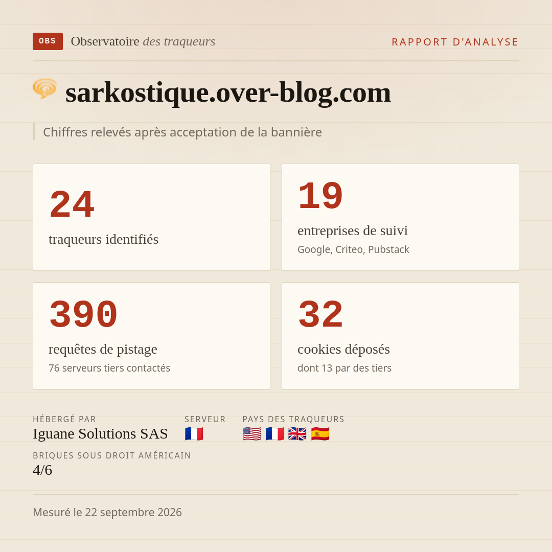 sarkostique.over-blog.com : 24 traqueurs identifiés, 19 entreprises de suivi, 390 requêtes de pistage. Chiffres relevés après acceptation de la bannière.