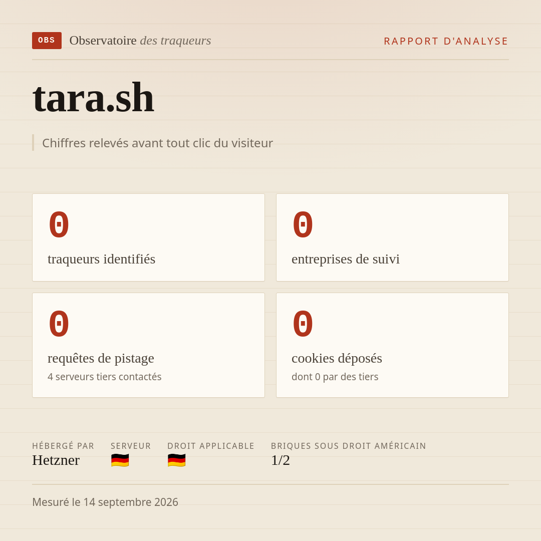 tara.sh : 0 traqueurs identifiés, 0 entreprises de suivi, 0 requêtes de pistage. Chiffres relevés avant tout clic du visiteur.