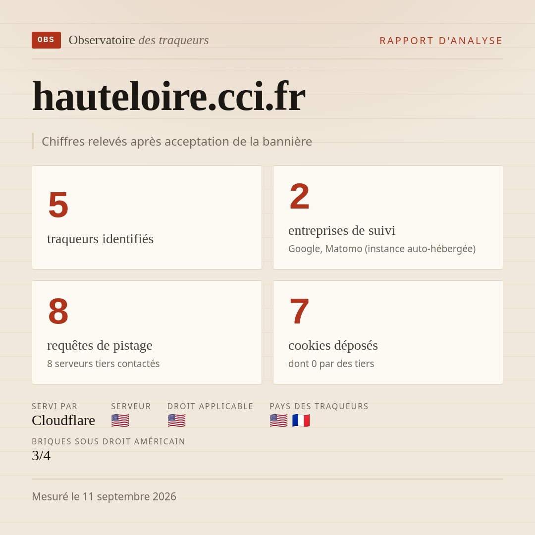 hauteloire.cci.fr : 5 traqueurs identifiés, 2 entreprises de suivi, 8 requêtes de pistage. Chiffres relevés après acceptation de la bannière.