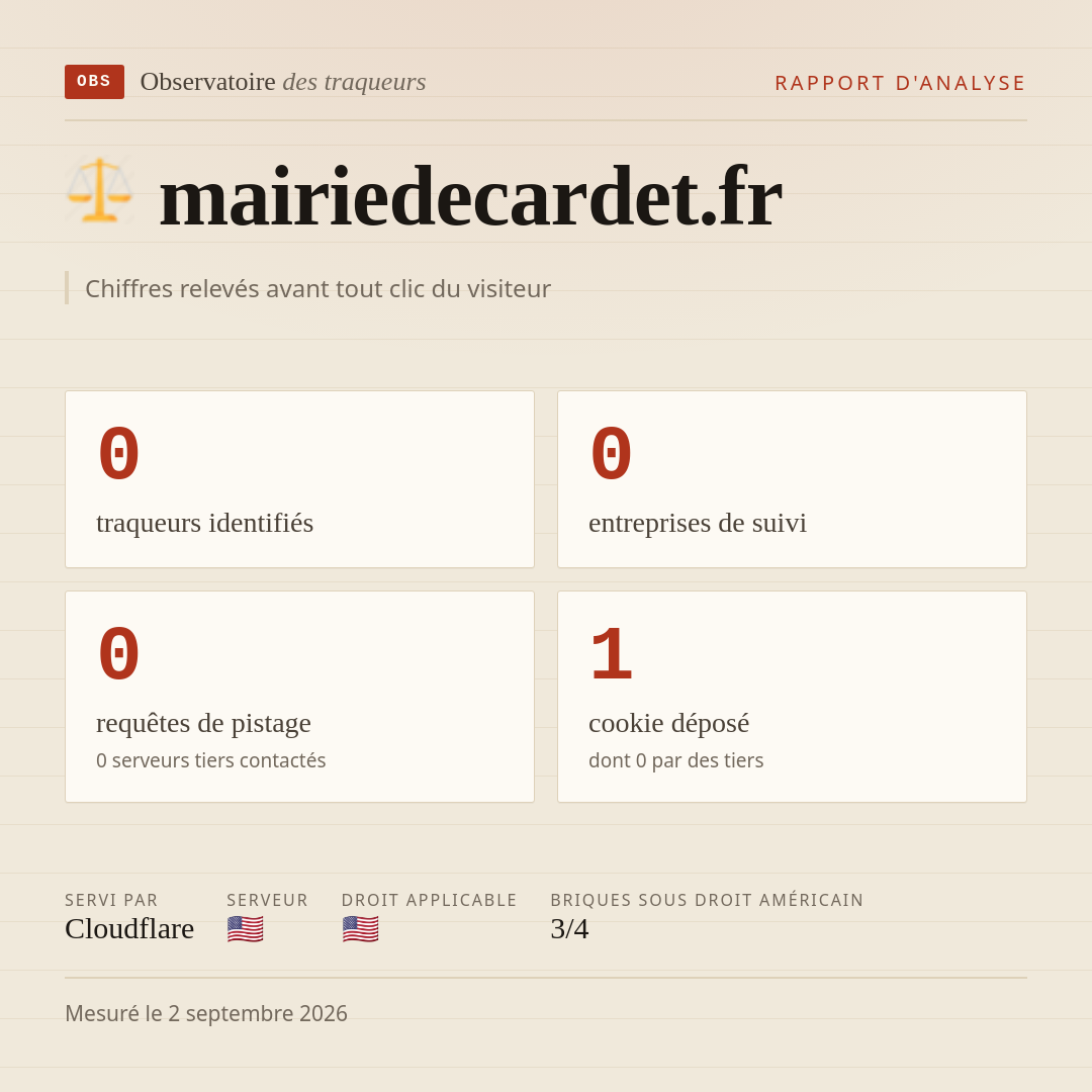 mairiedecardet.fr : 0 traqueurs identifiés, 0 entreprises de suivi, 0 requêtes de pistage. Chiffres relevés avant tout clic du visiteur.