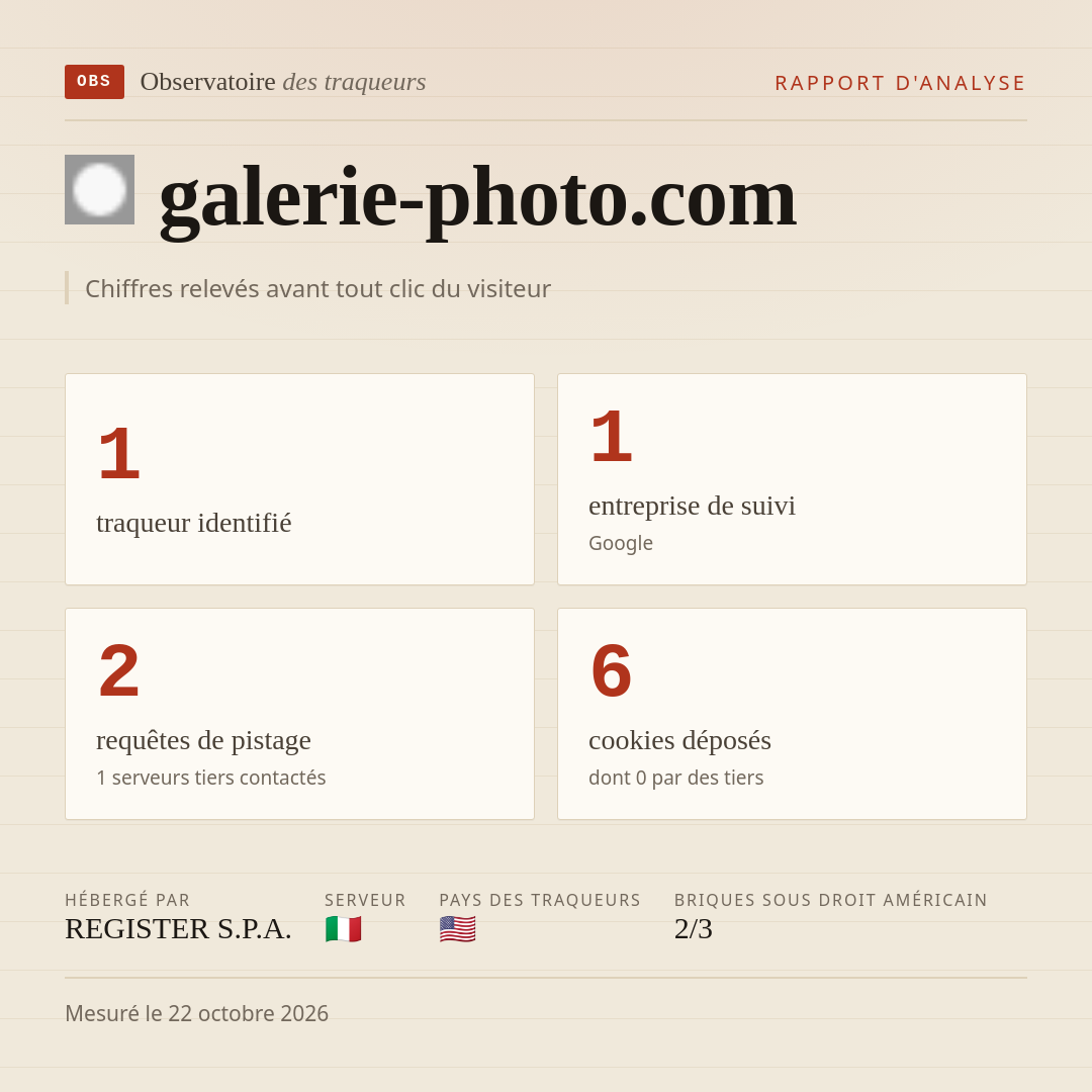 galerie-photo.com : 1 traqueur identifié, 1 entreprise de suivi, 2 requêtes de pistage. Chiffres relevés avant tout clic du visiteur.