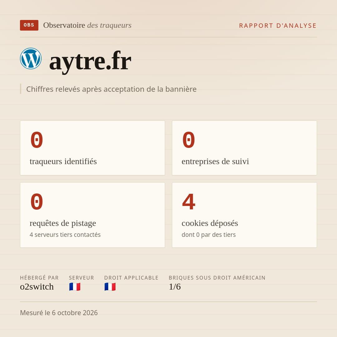 aytre.fr : 0 traqueurs identifiés, 0 entreprises de suivi, 0 requêtes de pistage. Chiffres relevés après acceptation de la bannière.