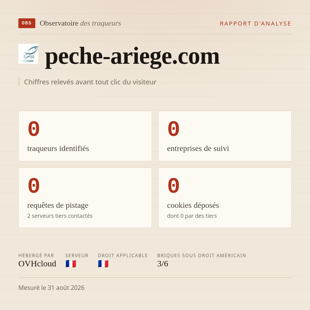 peche-ariege.com : 0 traqueurs identifiés, 0 entreprises de suivi, 0 requêtes de pistage. Chiffres relevés avant tout clic du visiteur.