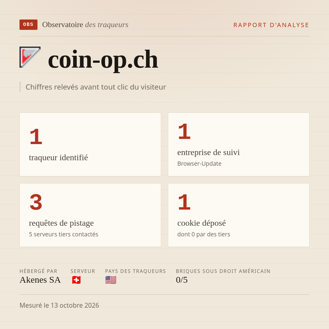 coin-op.ch : 1 traqueur identifié, 1 entreprise de suivi, 3 requêtes de pistage. Chiffres relevés avant tout clic du visiteur.