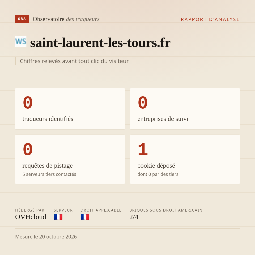 saint-laurent-les-tours.fr : 0 traqueurs identifiés, 0 entreprises de suivi, 0 requêtes de pistage. Chiffres relevés avant tout clic du visiteur.
