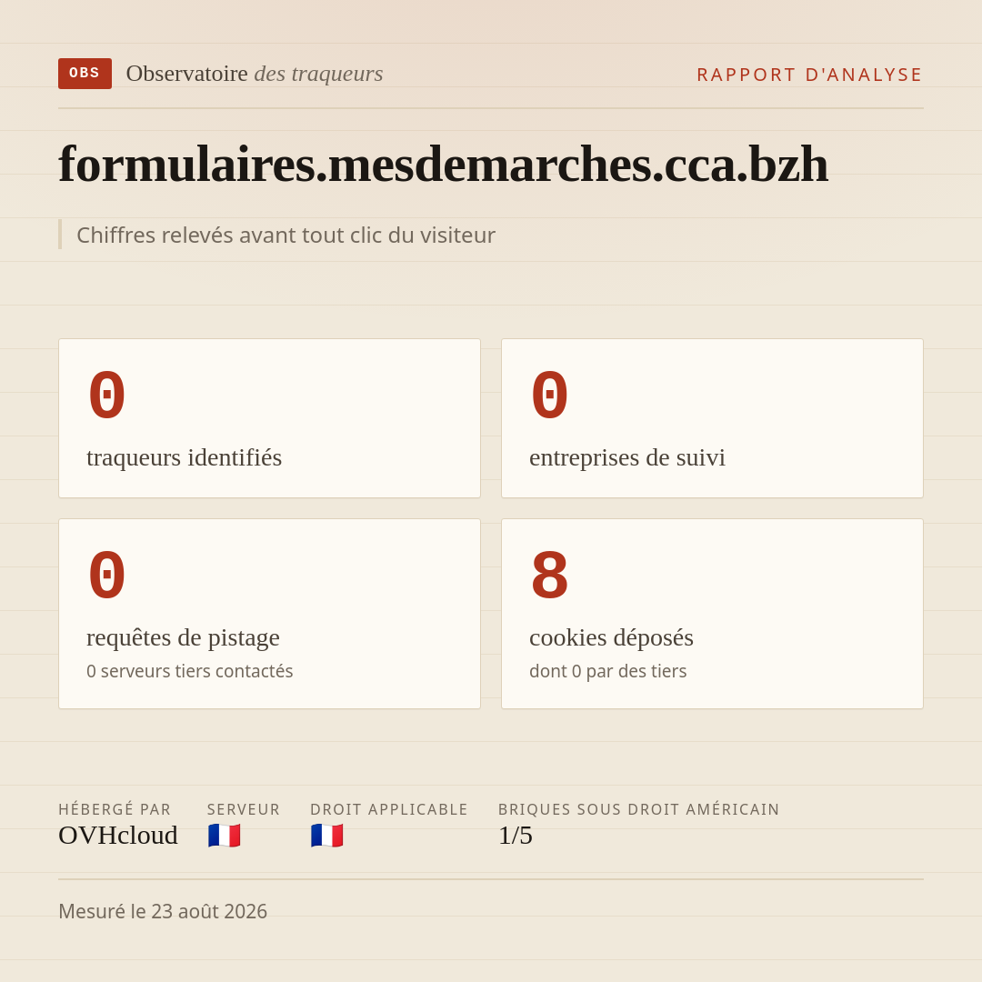 formulaires.mesdemarches.cca.bzh : 0 traqueurs identifiés, 0 entreprises de suivi, 0 requêtes de pistage. Chiffres relevés avant tout clic du visiteur.