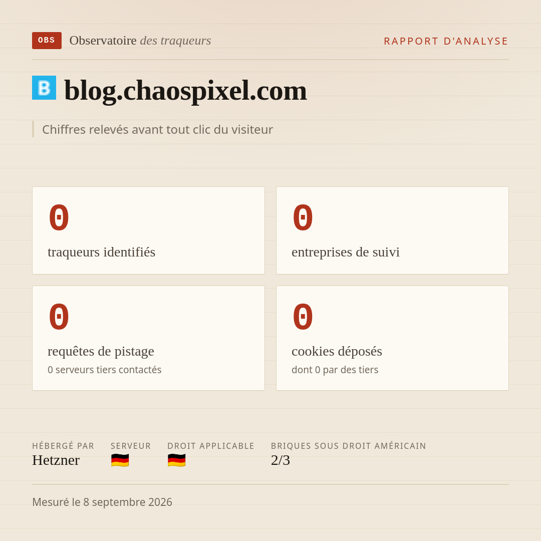 blog.chaospixel.com : 0 traqueurs identifiés, 0 entreprises de suivi, 0 requêtes de pistage. Chiffres relevés avant tout clic du visiteur.