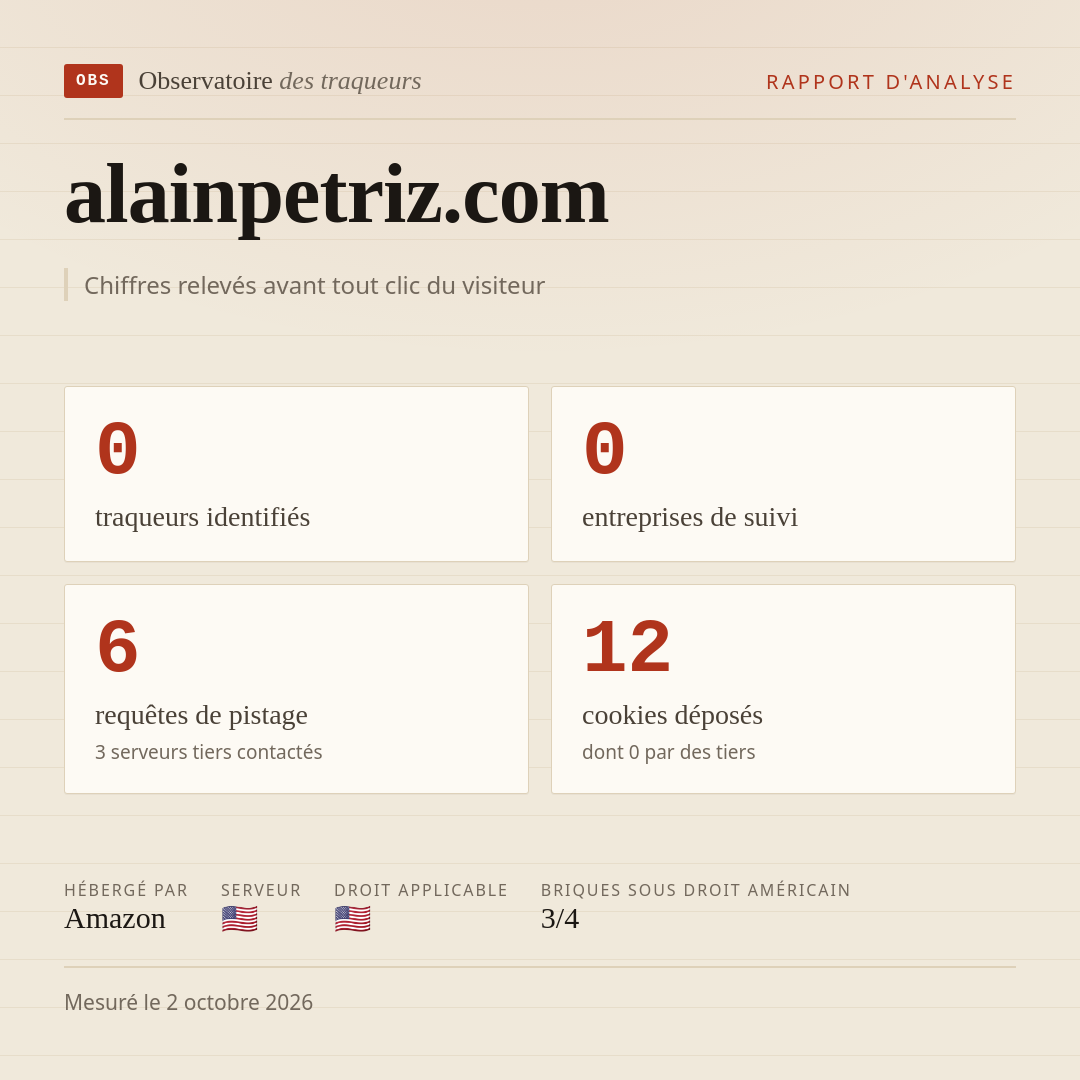 alainpetriz.com : 0 traqueurs identifiés, 0 entreprises de suivi, 6 requêtes de pistage. Chiffres relevés avant tout clic du visiteur.