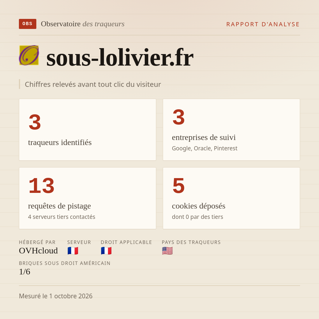 sous-lolivier.fr : 3 traqueurs identifiés, 3 entreprises de suivi, 13 requêtes de pistage. Chiffres relevés avant tout clic du visiteur.