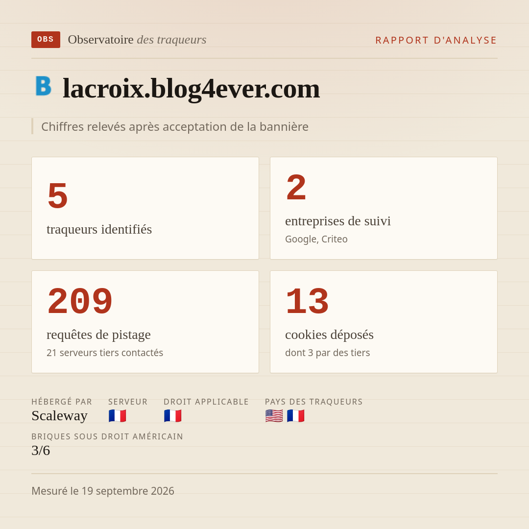 lacroix.blog4ever.com : 5 traqueurs identifiés, 2 entreprises de suivi, 209 requêtes de pistage. Chiffres relevés après acceptation de la bannière.