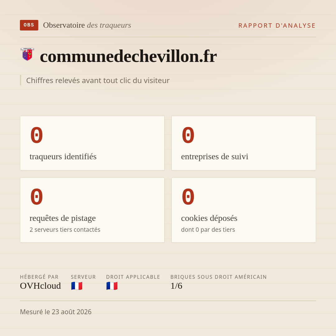 communedechevillon.fr : 0 traqueurs identifiés, 0 entreprises de suivi, 0 requêtes de pistage. Chiffres relevés avant tout clic du visiteur.